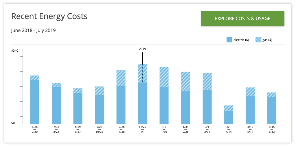 summer usage display